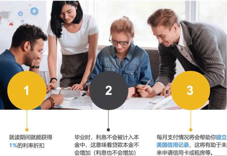 美国助学贷款有利息吗，美国大学生可以贷款吗